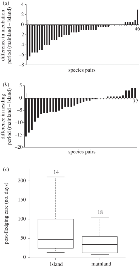 Figure 3.