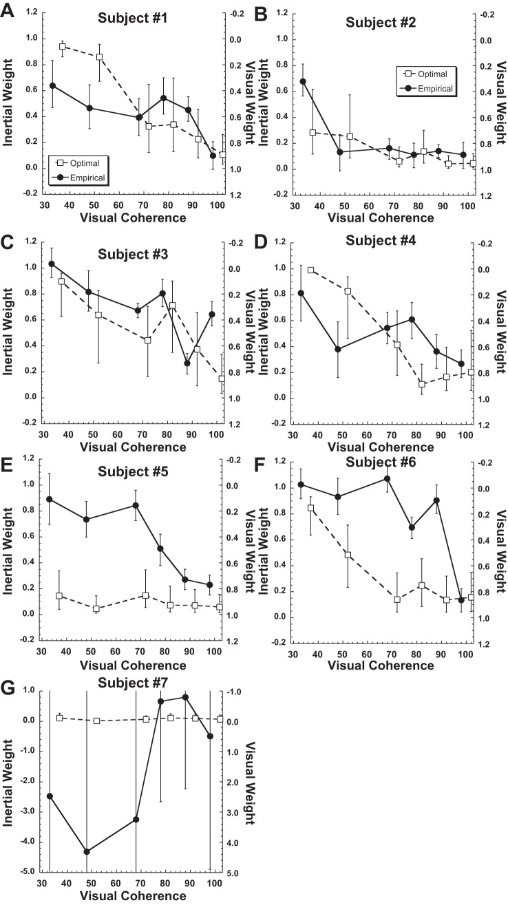 Fig. 7.