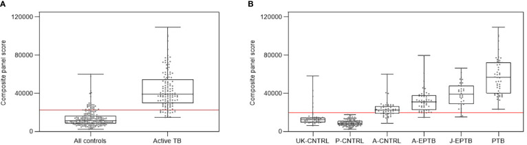 Figure 5