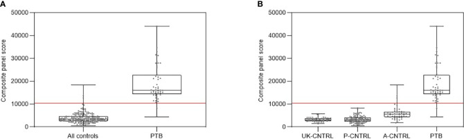 Figure 6