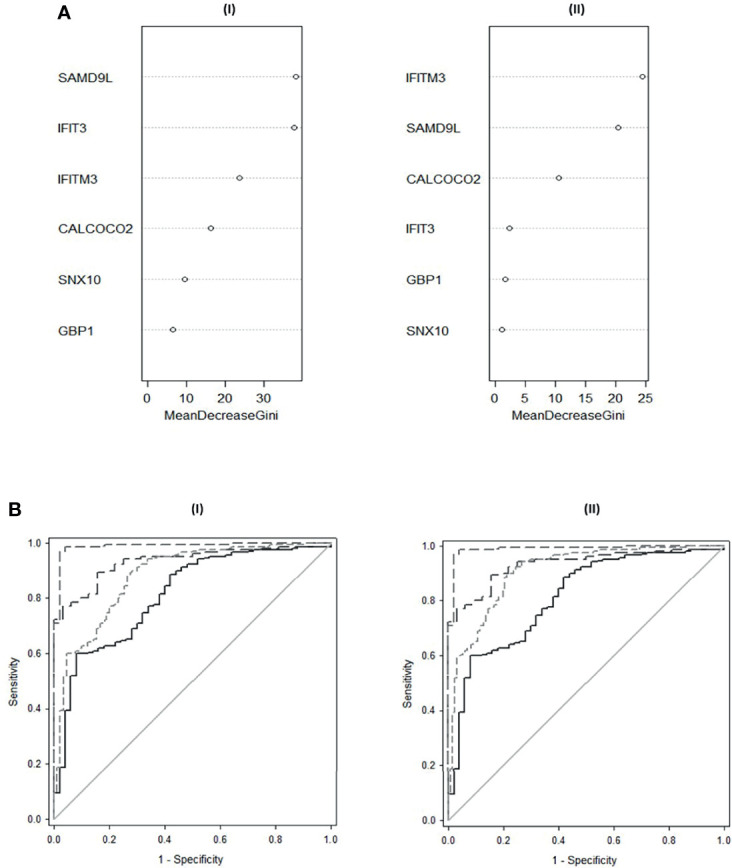 Figure 4