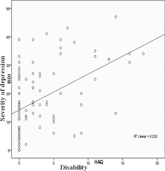 Fig.2