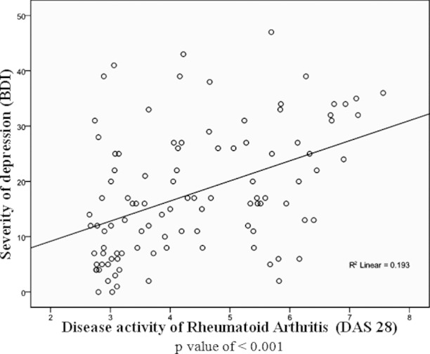 Fig.1