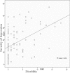Fig.2
