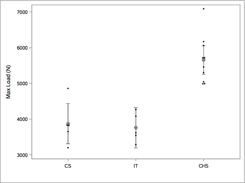 Fig 3.