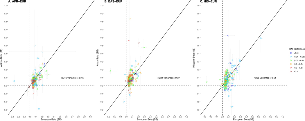 Extended Data Fig. 2