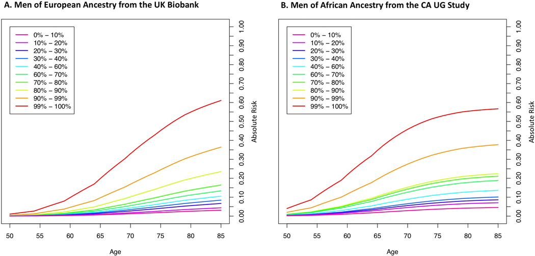 Extended Data Fig. 9