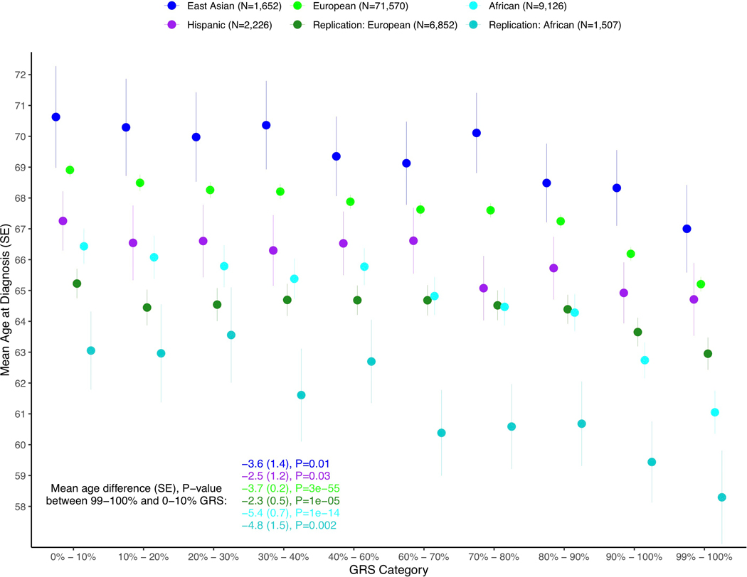 Extended Data Fig. 5