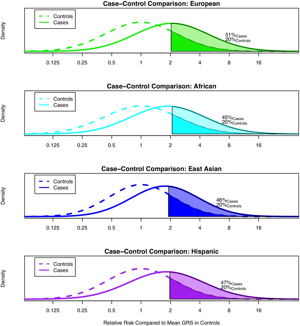 Extended Data Fig. 7