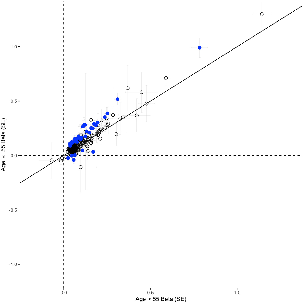 Extended Data Fig. 1