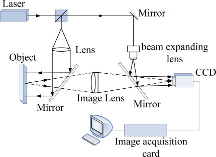 Figure 4.