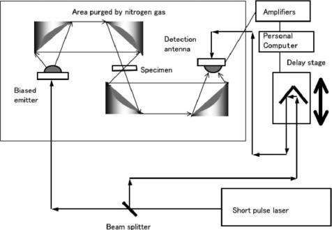 Figure 18.