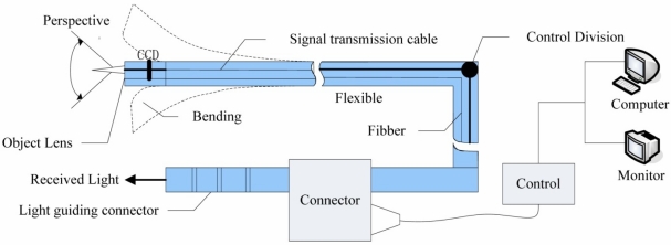 Figure 17.