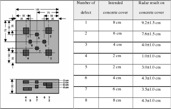 Figure 13.