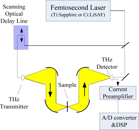 Figure 19.