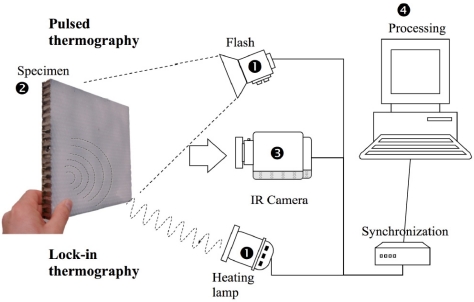 Figure 10.