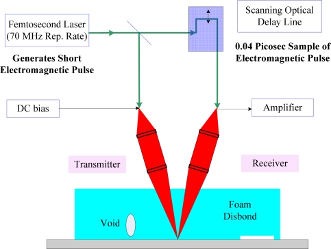 Figure 20.