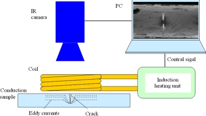 Figure 16.