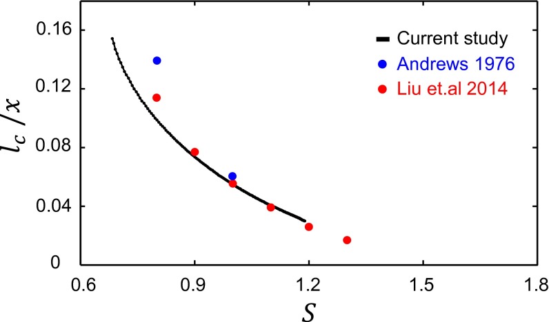 Fig. S3.