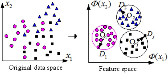 Fig 5