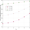Fig. 10