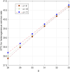 Fig. 3