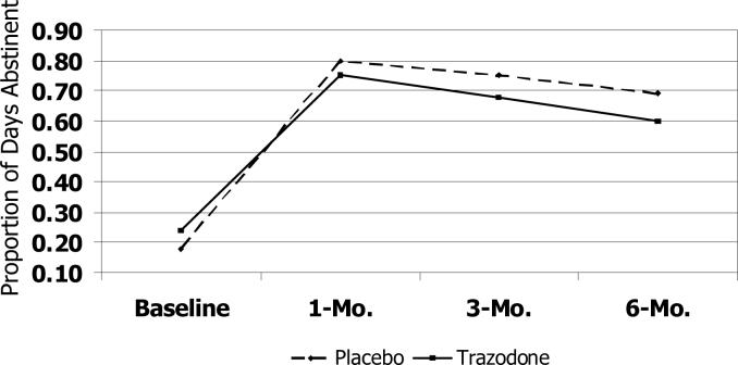 Figure 2a