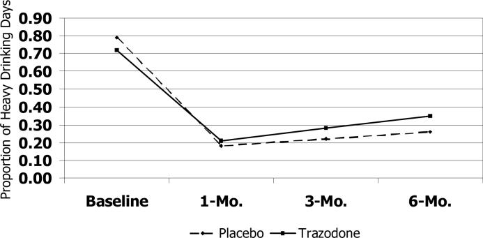 Figure 2c