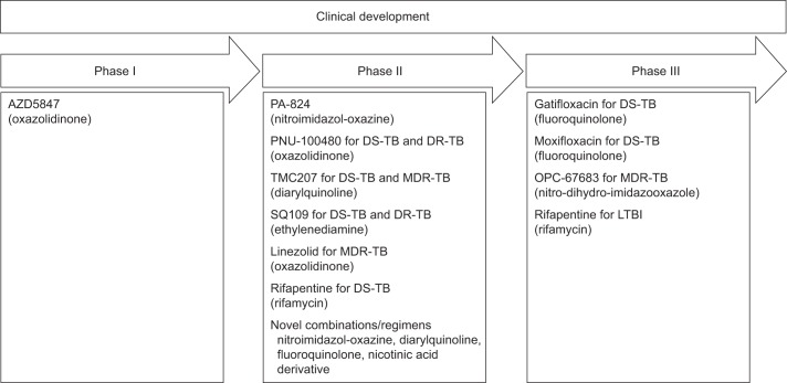 Figure 2–