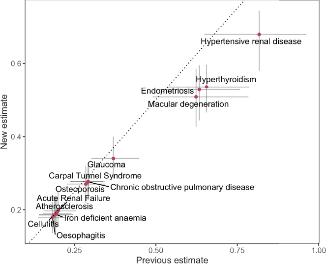 Figure 4