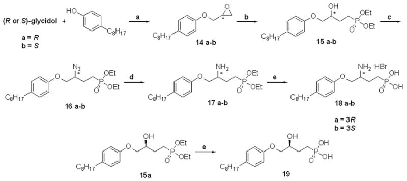 Scheme 5