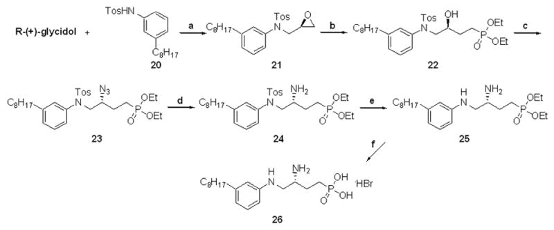 Scheme 6