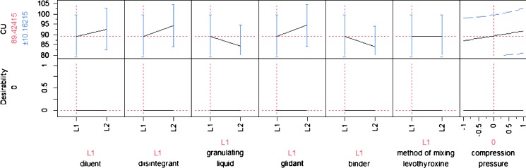 Fig. 6