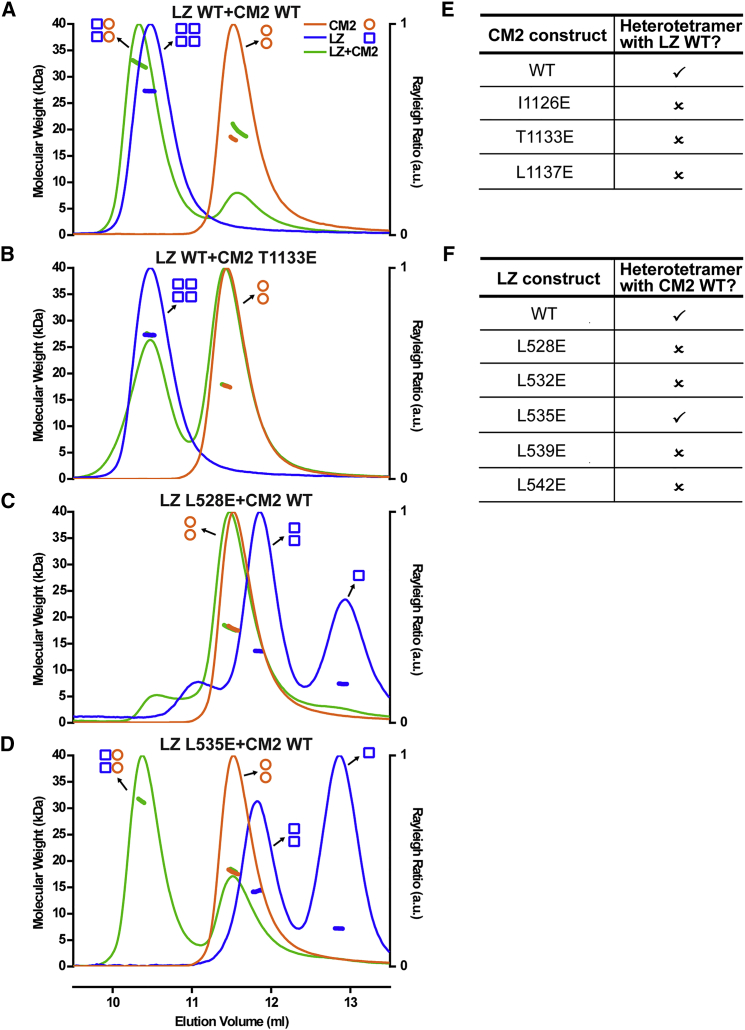 Figure 3