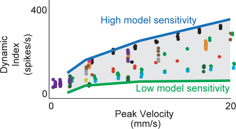 Figure 3—figure supplement 1.