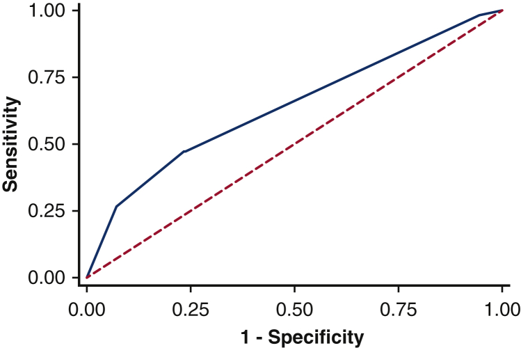 Figure 3