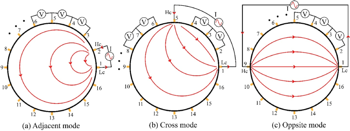 Fig. 3