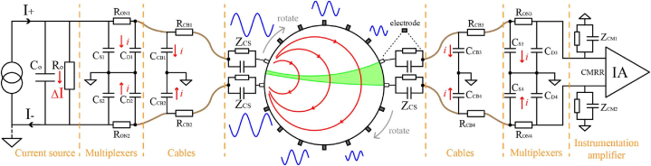 Fig. 8