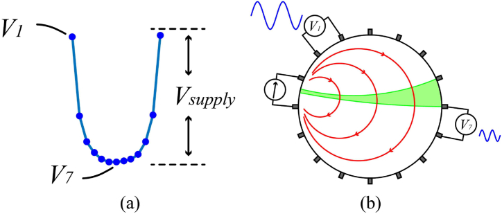 Fig. 11