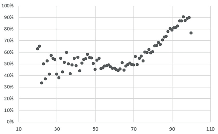 Figure 1.