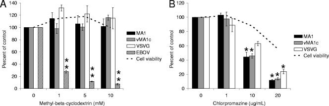 FIG. 7.