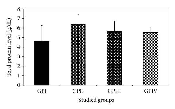 Figure 12