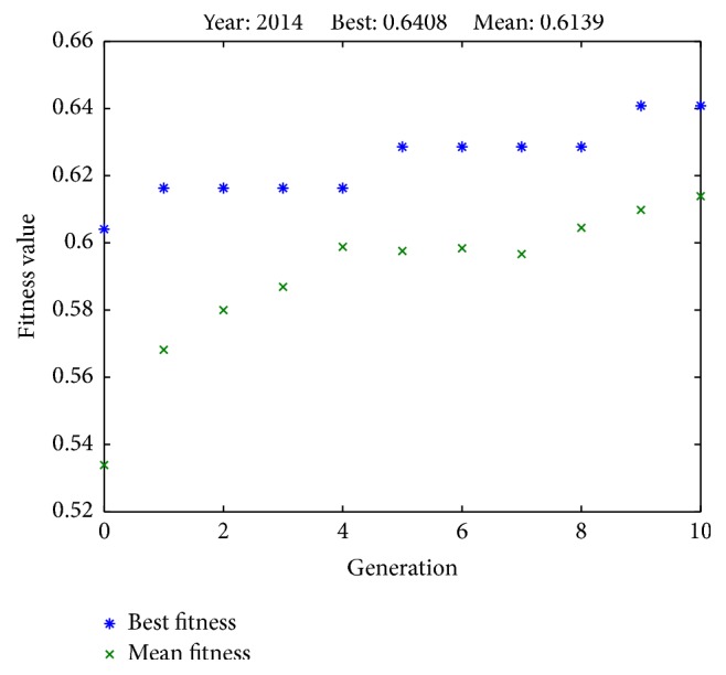 Figure 7