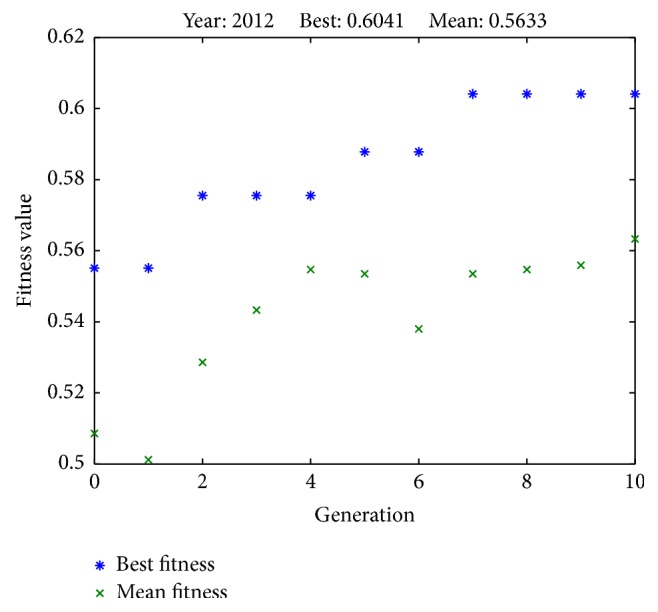 Figure 5