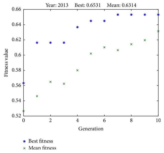 Figure 6