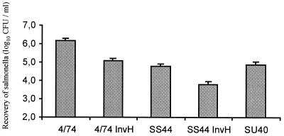 FIG. 6