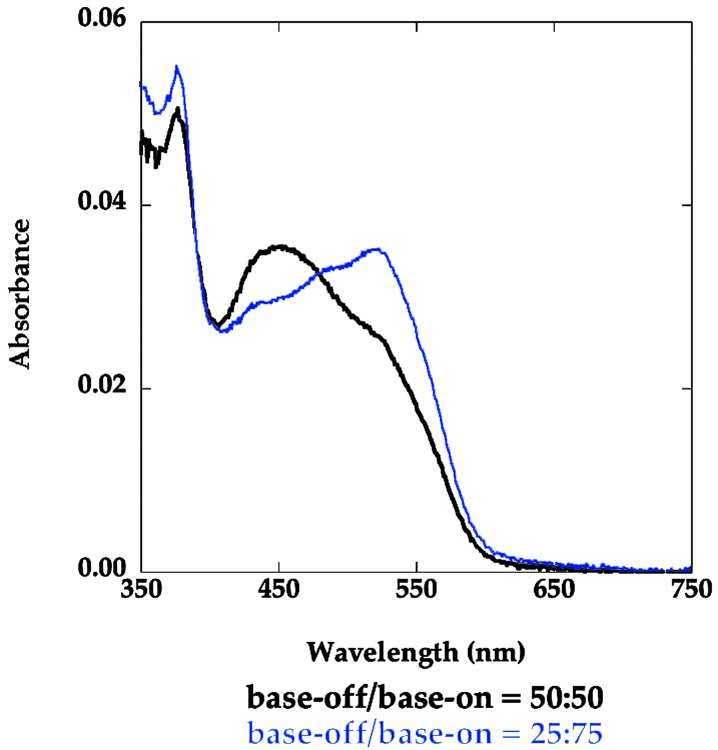 Fig. 6.