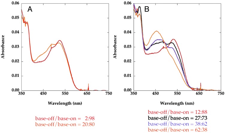 Fig. 7.