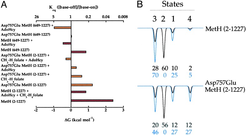 Fig. 8.