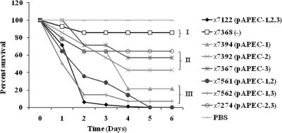 FIG. 7.